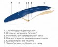 Стельки Orto Sport размер 41/42